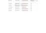 clean, organize, and format your spreadsheet data